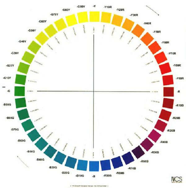 什麽是自然色？NCS自然色系統2