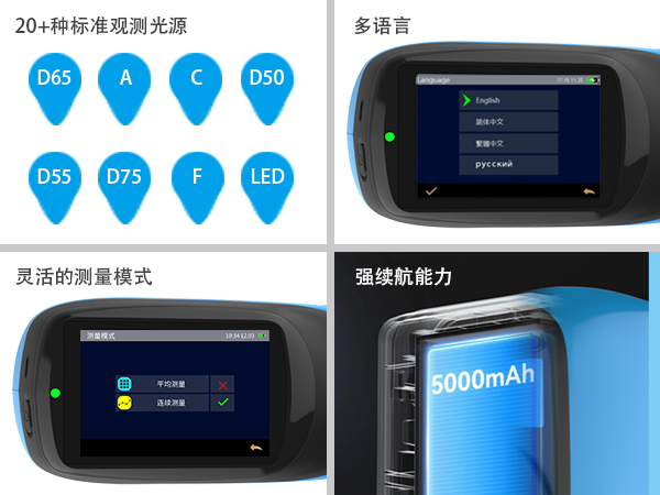 4. 全球化适配：多光源 + 多語言.jpg