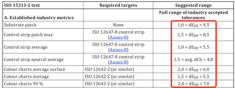 印刷品色差标準